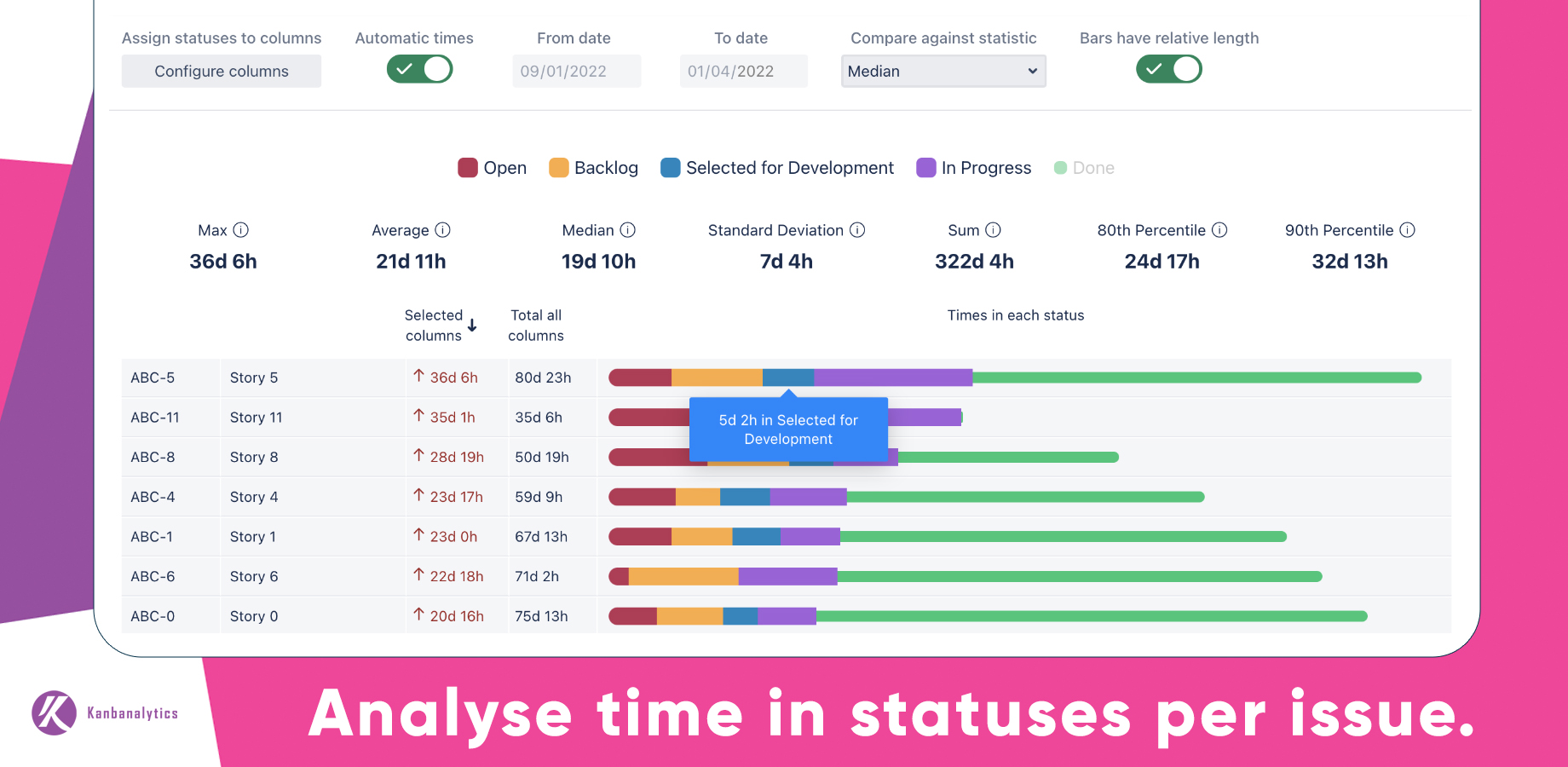 Understand team performance
