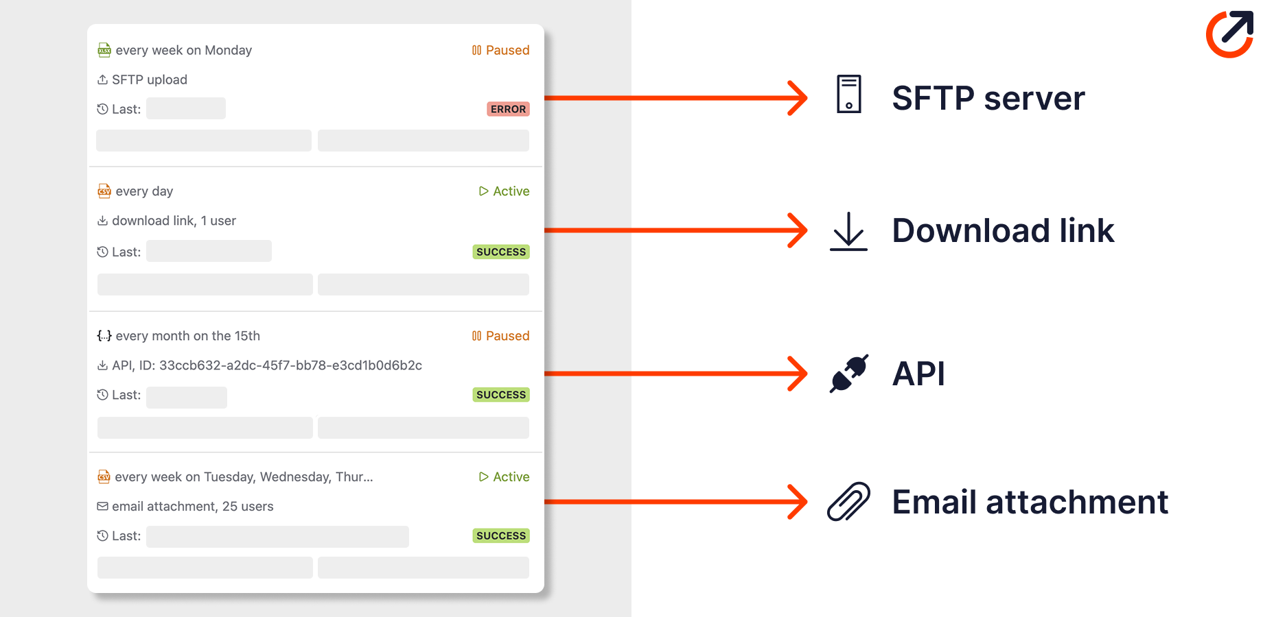 Schedule recurring reports